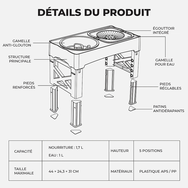 Gamelle orthopédique chien avec bol anti-glouton intégré